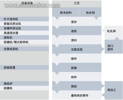 newmaker.com