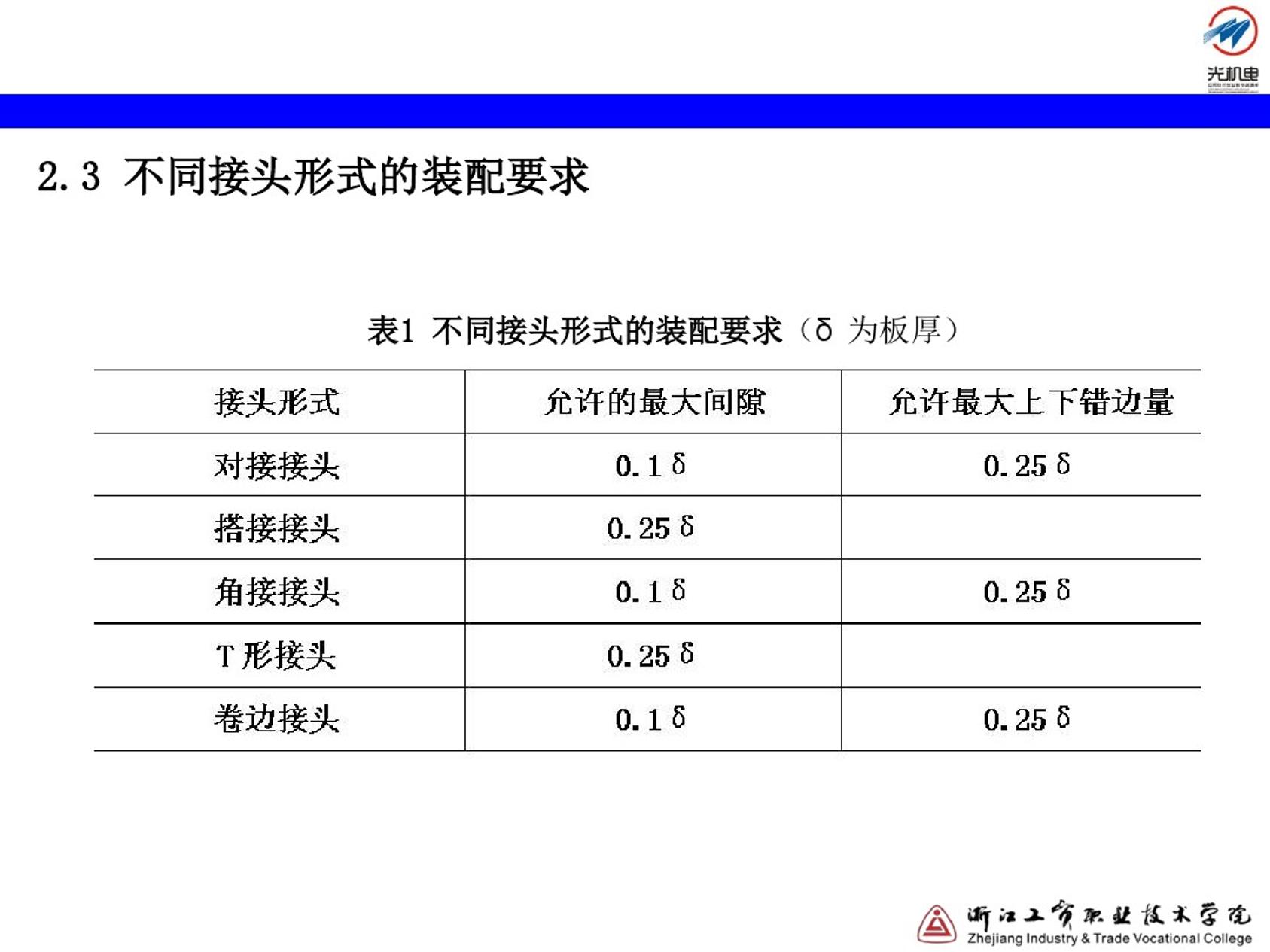 3.14连续激光焊工艺讲解-05.jpg