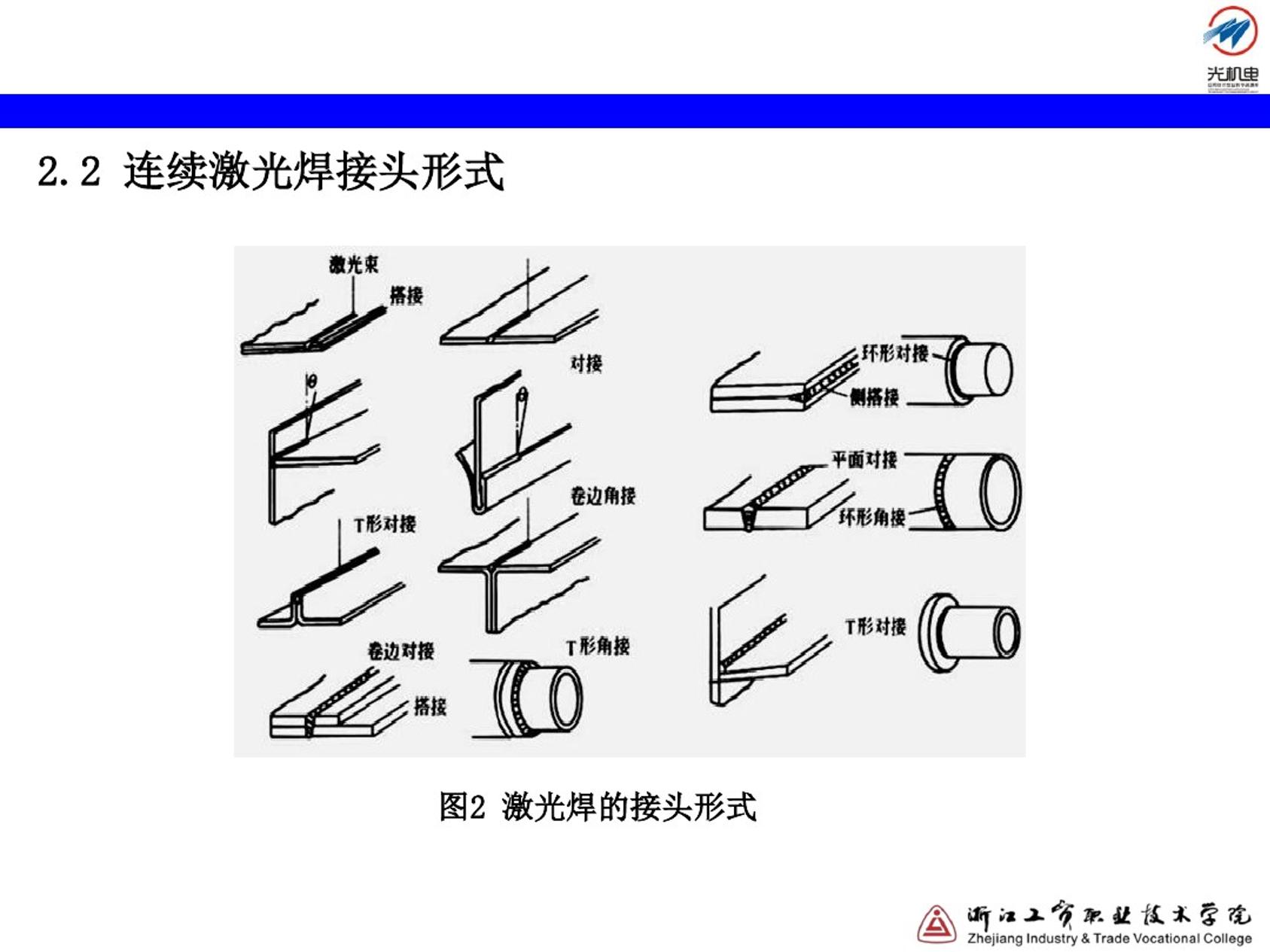 3.14连续激光焊工艺讲解-04.jpg