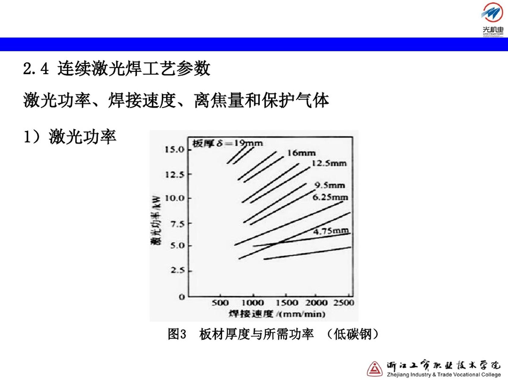 3.14连续激光焊工艺讲解-06.jpg