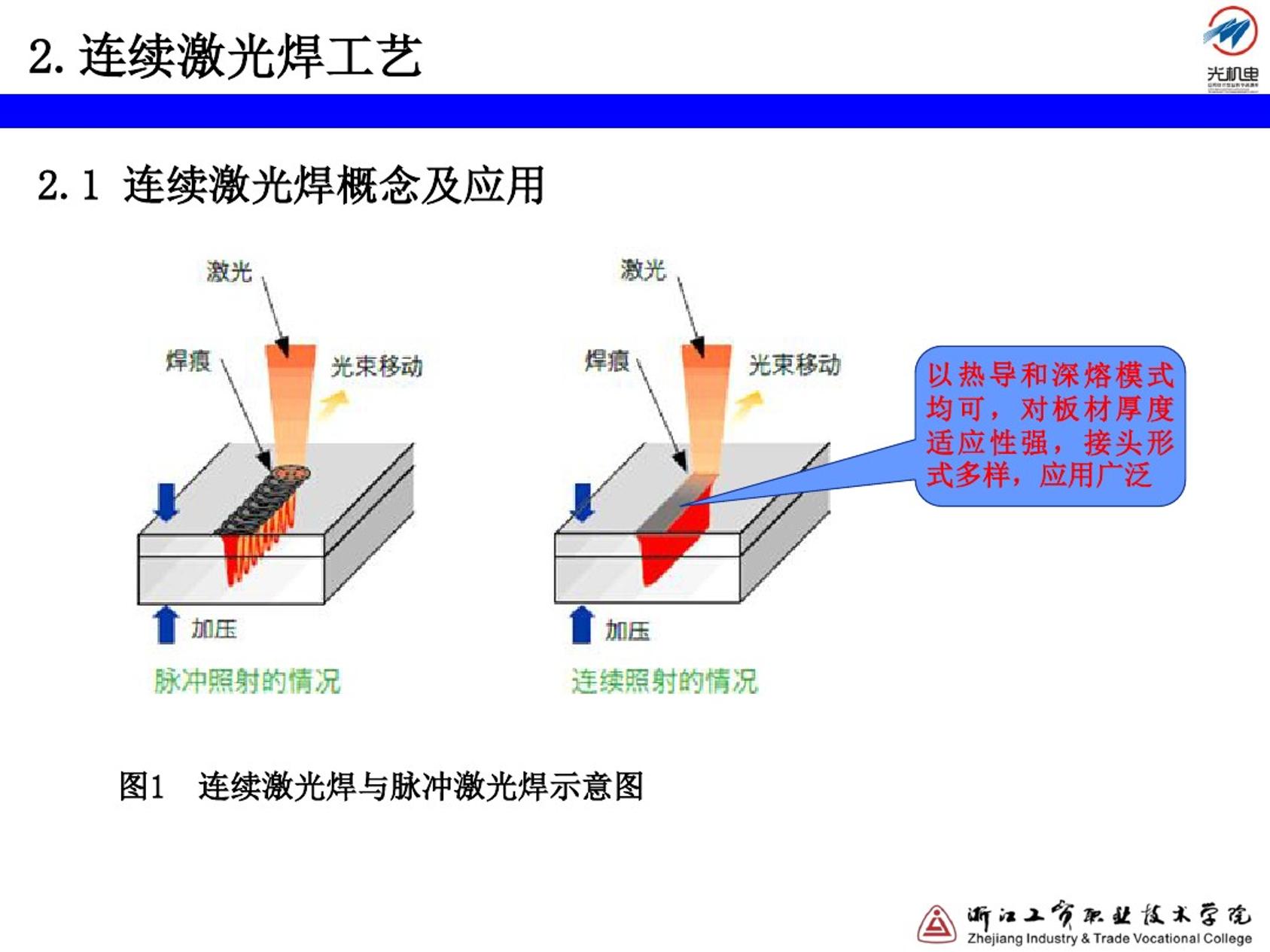 3.14连续激光焊工艺讲解-03.jpg