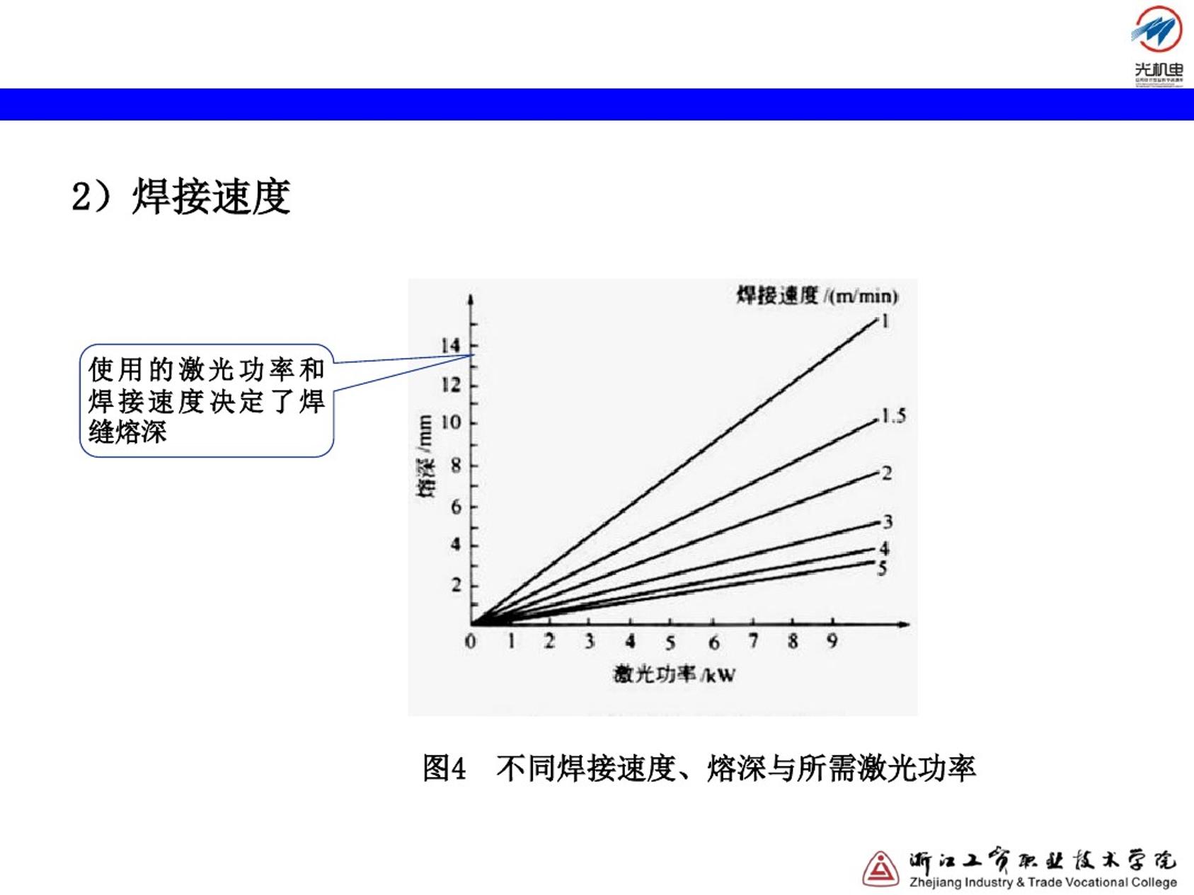 3.14连续激光焊工艺讲解-07.jpg