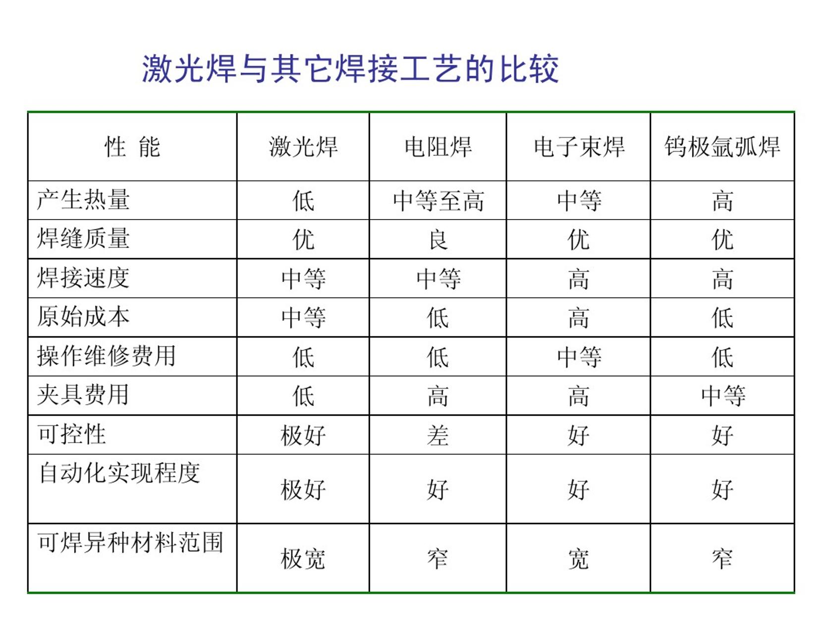 激光焊接工艺-11.jpg