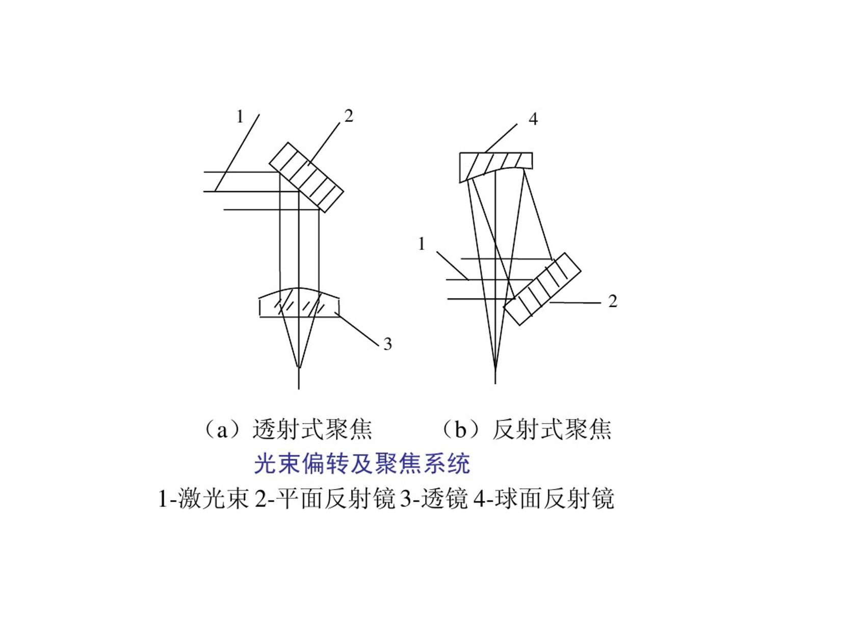 激光焊接工艺-17.jpg