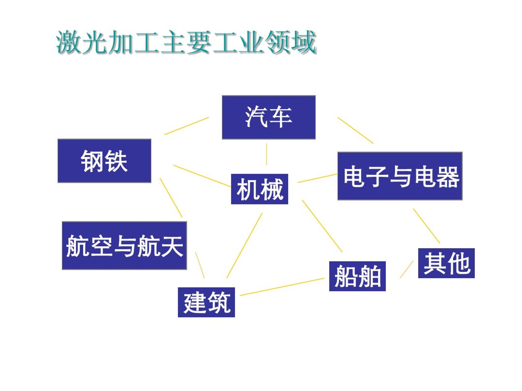 激光焊接工艺-03.jpg