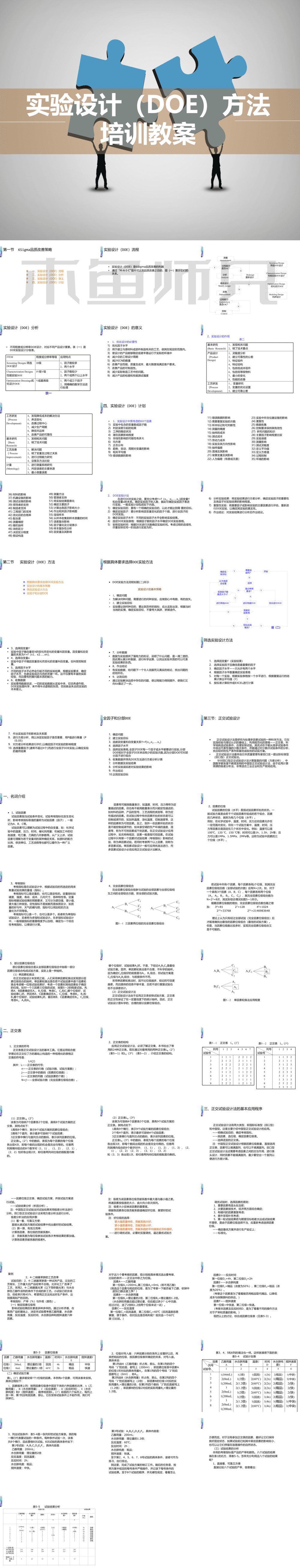 实验设计(DOE)方法培训资料98页.ppt
