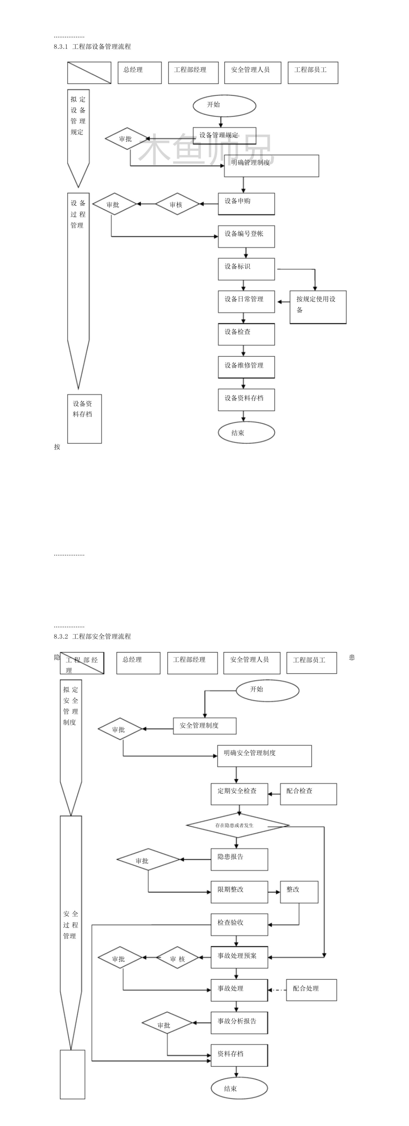 (整理)工程部设备管理流程.pdf
