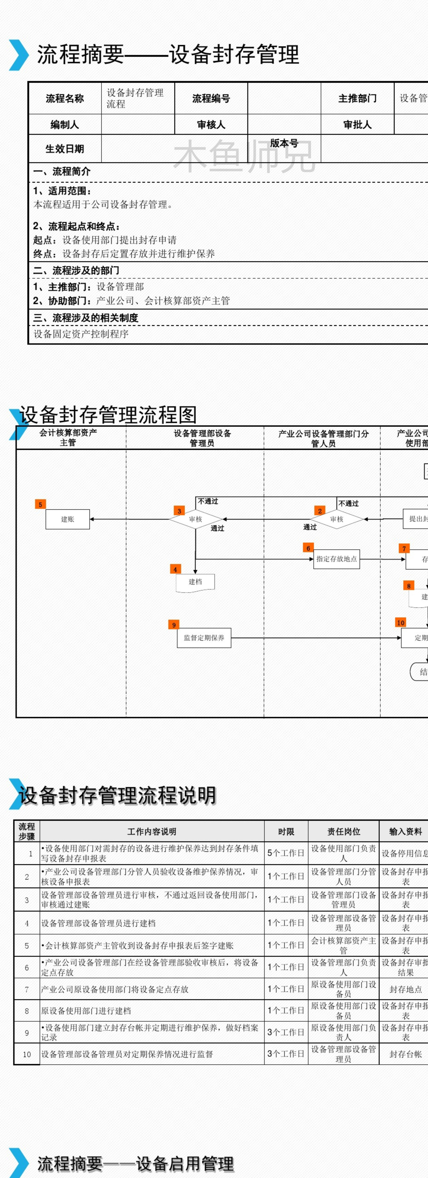 设备管理部流程(实用).pdf
